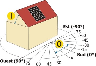 inclinaison et son orientation-toit-panneaux solaires