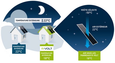 panneaux photovoltaique et VMI la nuit-Lumensol